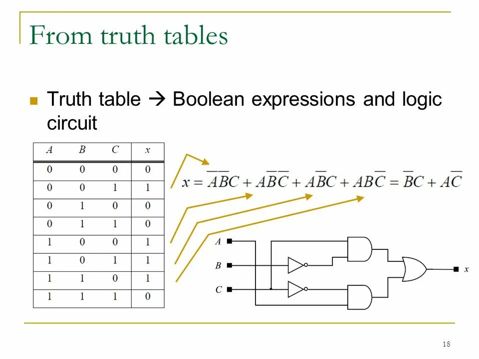 Table boolean. Таблица истинности. truth table of logic diagram. boolean circuit операции. logic tables.