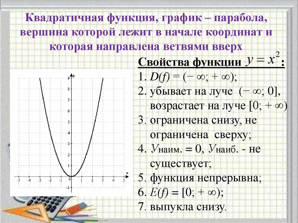 Квадратичная функция ее свойства и график