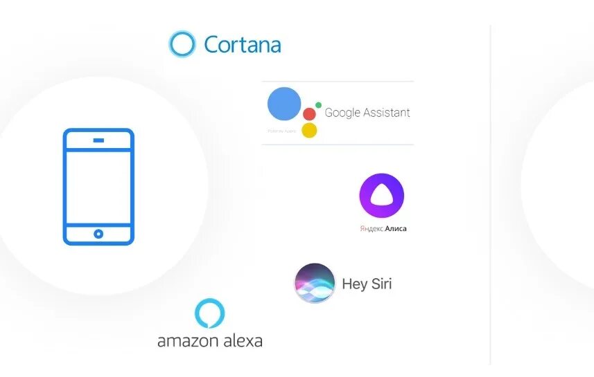 Гугл лучше алисы. Голосовой помощник. Голосовой помощник гугл. Cortana голосовой помощник.