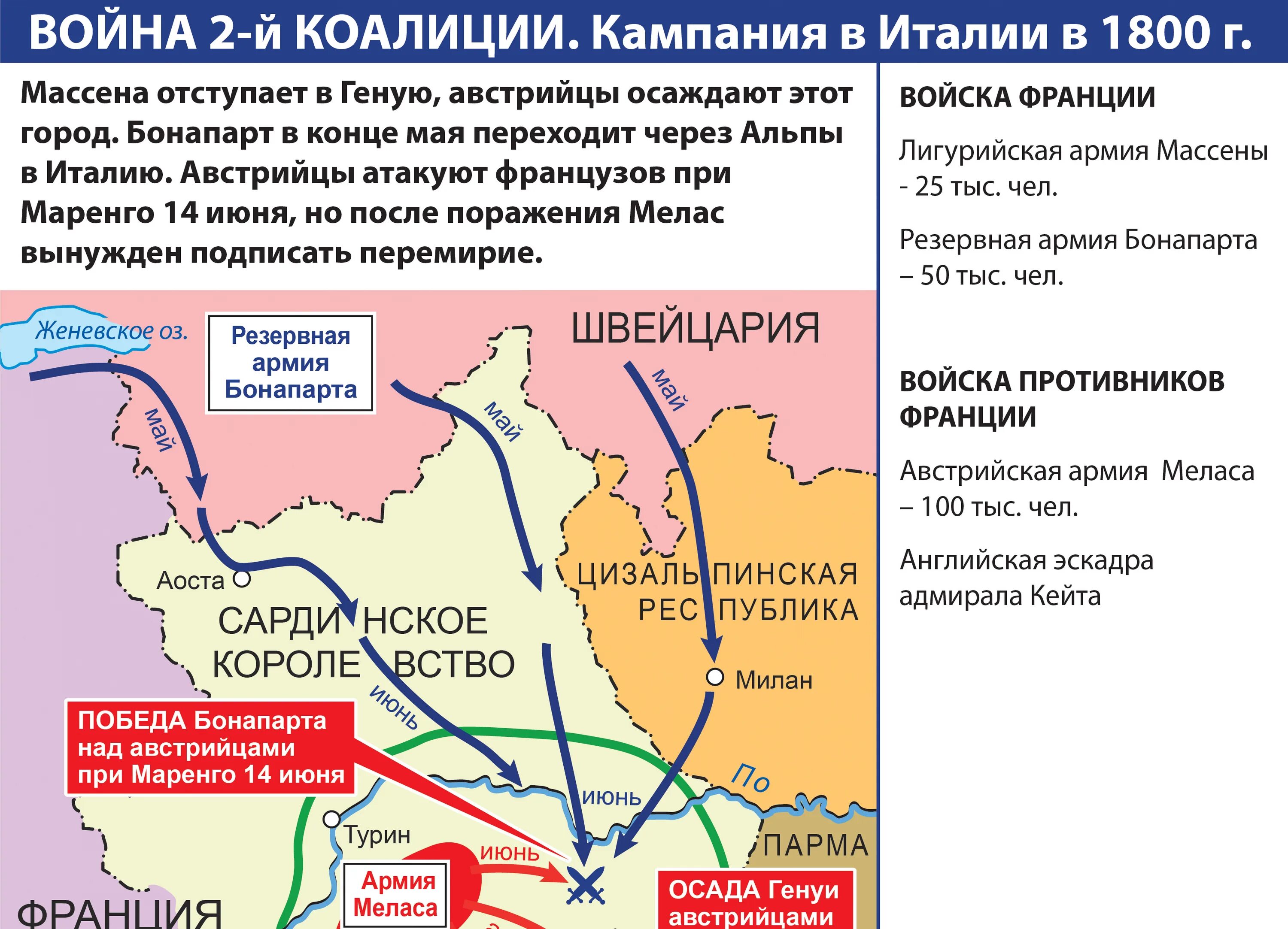 Граница государств вошедших во вторую антифранцузскую коалицию
