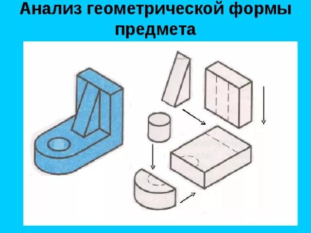 Анализ геометрической формы предмета. Анализ формы предмета черчение. Анализ геометрической формы предмета черчение. Анализ геометрической формы объектов черчение. Полный анализ формы