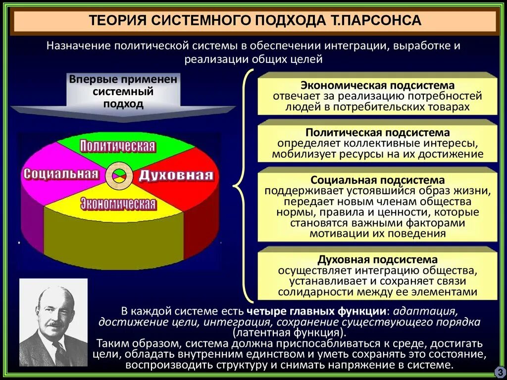 Каково содержание политической системы общества. Концепция общественной системы т Парсонса. Функционализм (структурно-функциональный подход):. Теория системного подхода. Функции политической системы.