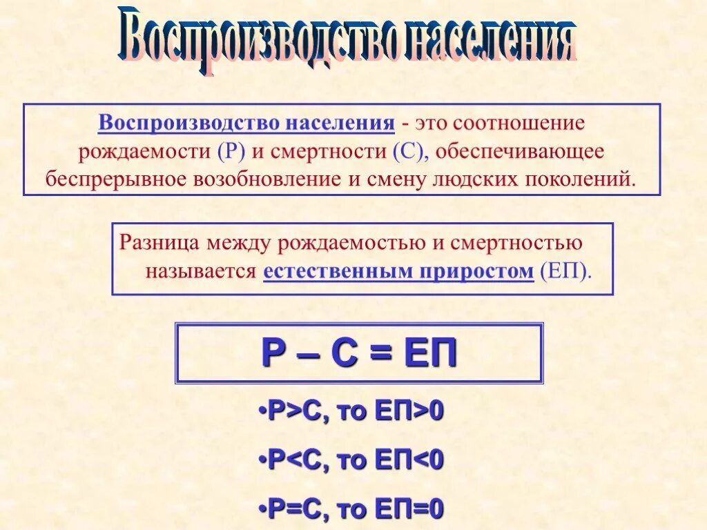 Воспроизводство населения география 8 класс кратко. Воспроизводство населения. Типы воспроизводства населения. Воспроизводство населения России. Воспроизводство населения это в географии.