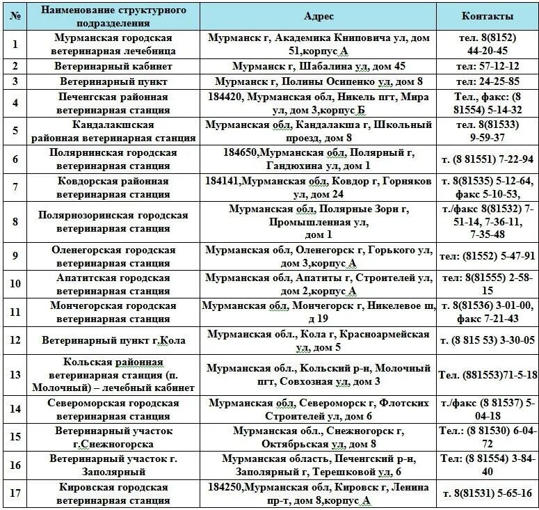 Здание ветклиники. Тайшетская ветеринарная станция. Ветеринарная кировск мурманской. Цнмвл здание лаборатории. Оснащение лабораторий.