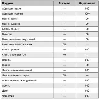 Ощелачивание организма человека