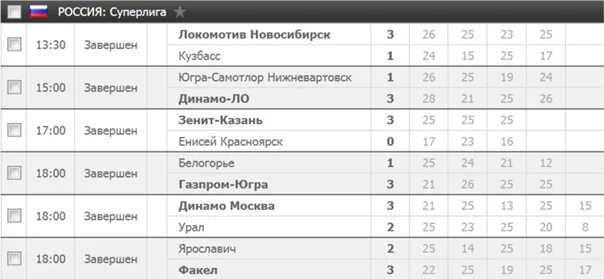 Волейбол высшая лига а мужчины турнирная таблица: найдено 88 изображений