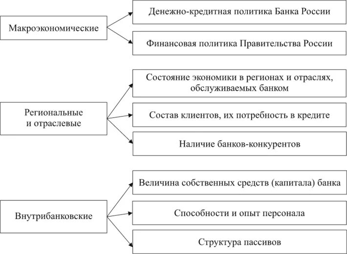 Валютно кредитная политика банка. Основные показатели денежно-кредитной политики банка России. Этапы формирования кредитной политики банка. Факторы влияющие на кредитную политику. Денежно кредитная политика РФ.