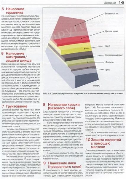 Сколько слоев краски наносить. Слои ЛКП авто. Строение лакокрасочного покрытия. Строение лакокрасочного покрытия автомобиля. Структура ЛКП автомобиля.