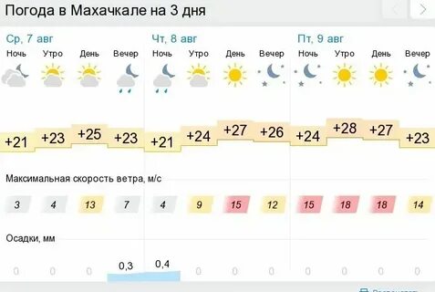 Погода в дагестане в феврале