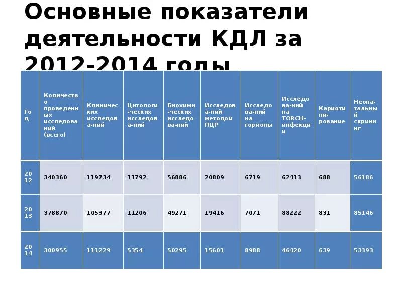 Основные показатели деятельности библиотеки. Основные показатели деятельности КДЛ. Показатели деятельности КДЛ. Проведение расчета показателей деятельности КДЛ..