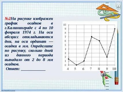 На оси абсцисс откладывается