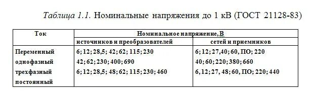 Номинальное напряжение источника