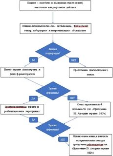 Окр клинические рекомендации