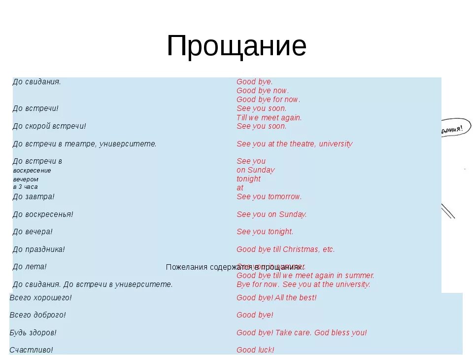 Прощание на английском языке. Фразы приветствия на английском языке. Фразы приветствия и прощания на английском. Базовые фразы на разных языках. Перевести пример словами