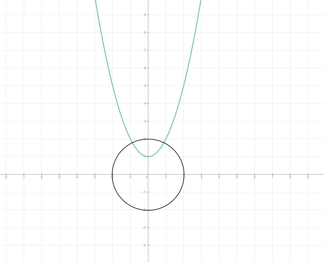 X 3 px q 0