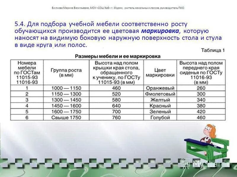 Санпин 3648 с изменениями на 2023. Норма освещенности в детском саду САНПИН. Нормы САНПИН для парт в школе. Нормы САНПИН В детском саду 2022 таблица. Нормы САНПИН для детских садов.