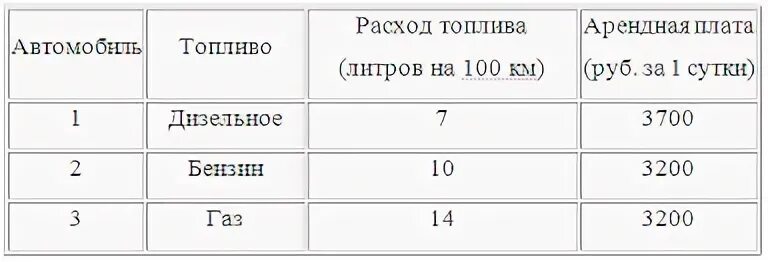 На одно стекло требуется 3 одинаковых стекла