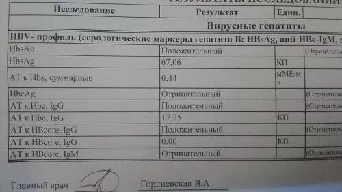 Результаты анализов на гепатит. Гепатит b норма анализ. Гепатит с анализы расшифровка. Результат анализа крови на гепатит в и с.