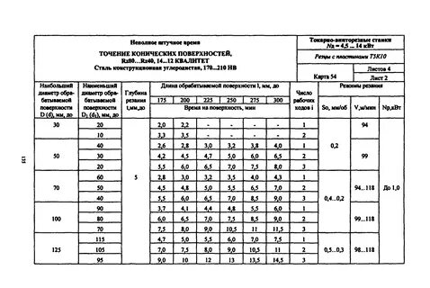 Межотраслевые нормативы времени