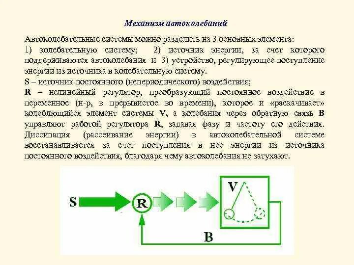 Колеблющийся элемент