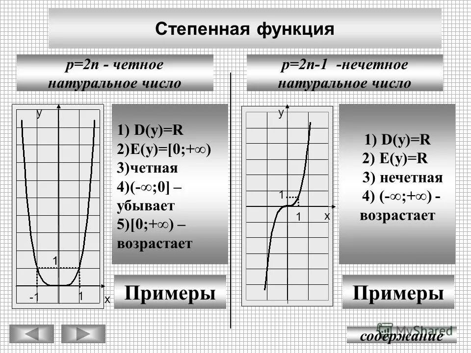 Монотонно возрастающая последовательность примеры. 1 1 n n 1 убывает. 1 1 n n 1 убывает. Y 1 x 2 свойства функции. (1+1/n)^n.