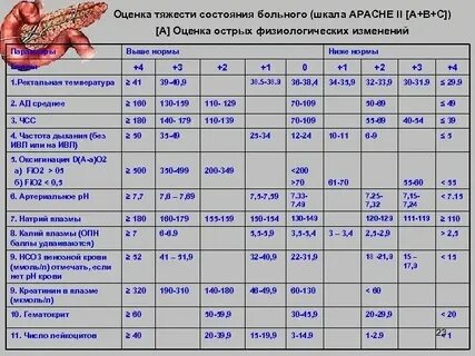 В связи с тяжестью состояния