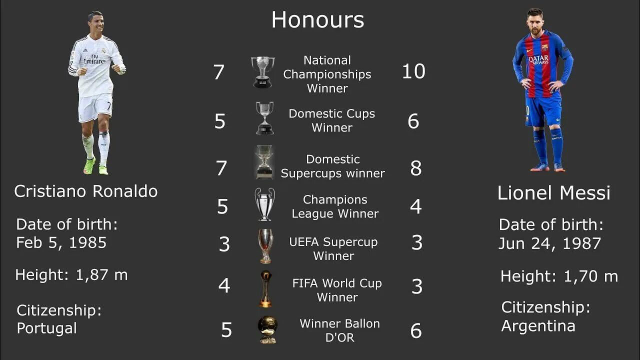 Статистика месси и роналду. Статистика месси и роналду за всю карьеру 2022. Статистика месси и роналду в 2009 году. Месси и роналду. Статистика месси за всю карьеру.