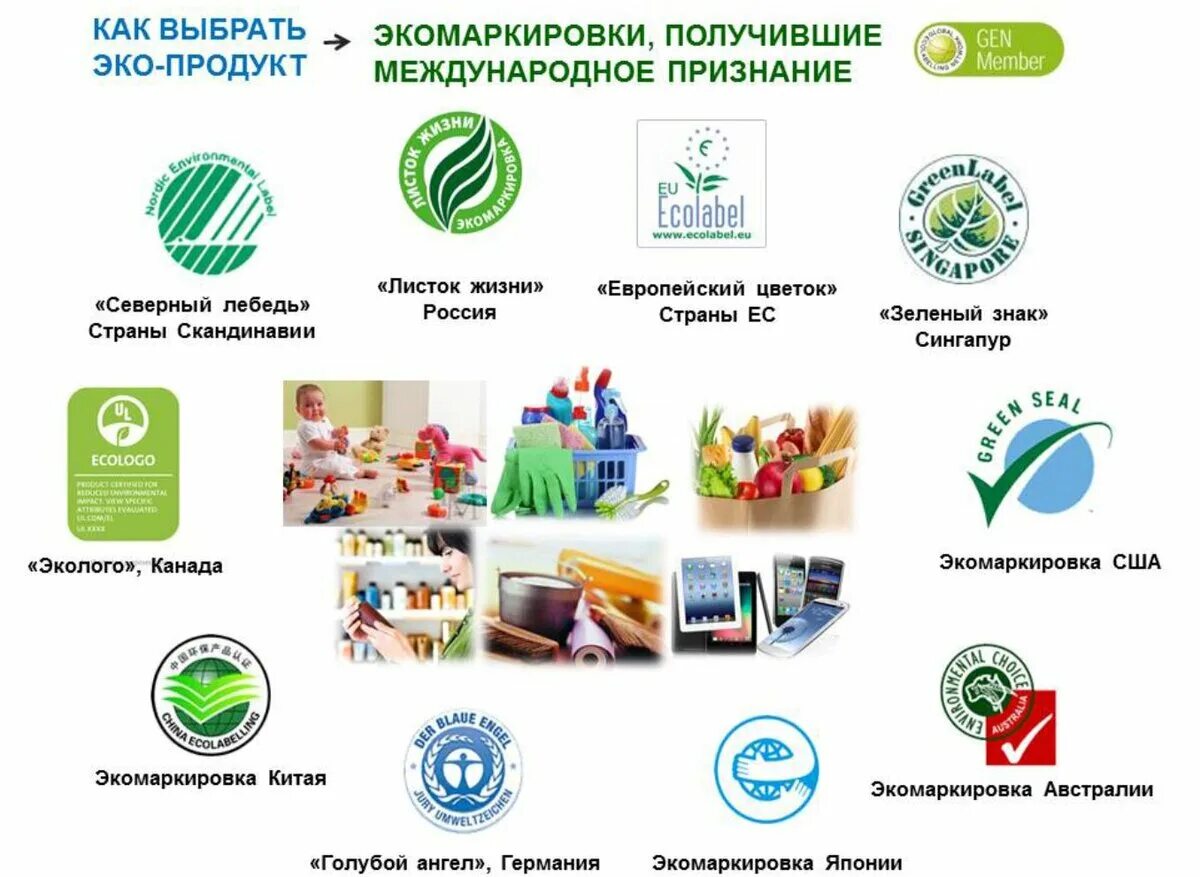 Ооо чистый продукт. Знаки экомаркировки продуктов питания. Маркировка эко продукции в России. Экологическая маркировка 1 типа Россия. Экологические маркировки российских производителей.