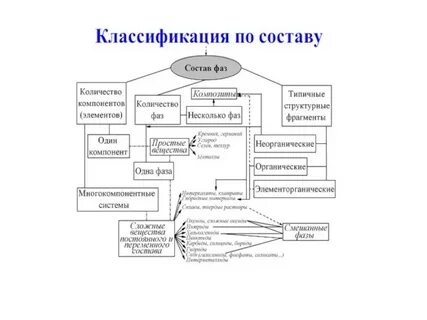 Функциональные материалы