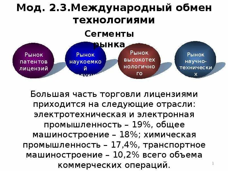 Международный обмен это. Международный обмен технологиями. Обмен технологиями между странами примеры. Международный обмен технологиями таблица. Международный обмен технологиями пример.