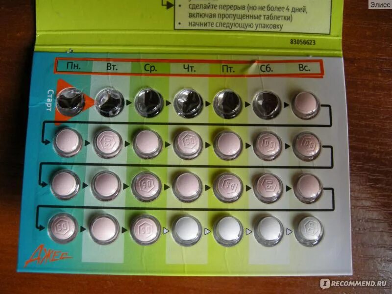 Джес 24+4. Противозачаточные таблетки джес. Гормональные контрацептивы джес. Таблетки противозачаточные Джеса.