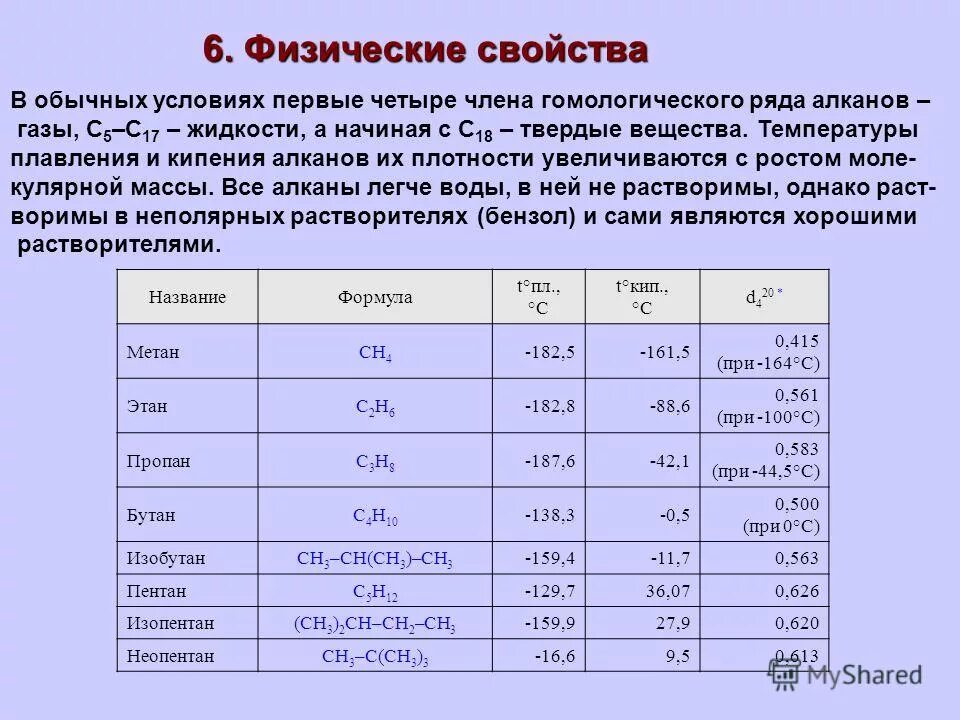 Вода физические свойства веществ таблица. Физические свойства алканов таблица. Температура алканов. Свойства пропана и бутана. Температура кипения алканов таблица.