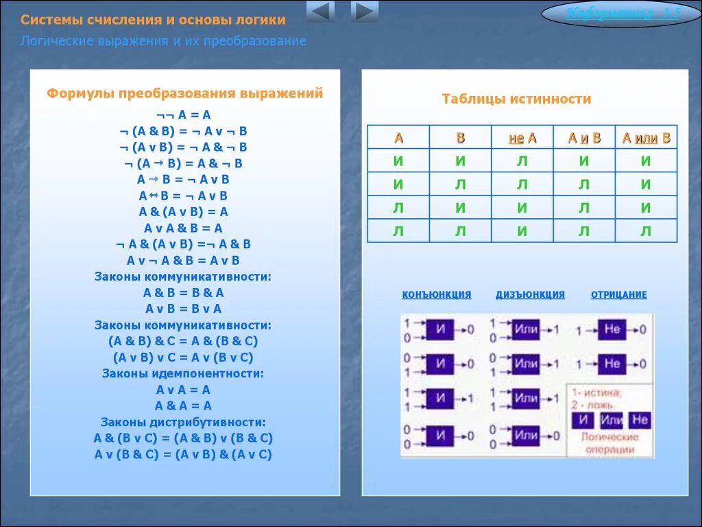 Примеры по информатике 8 класс. Что обозначает в информатике. Логические выражения в информатике. Логические выражения винформтаике. A B Информатика.