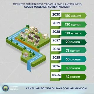 2030 yil