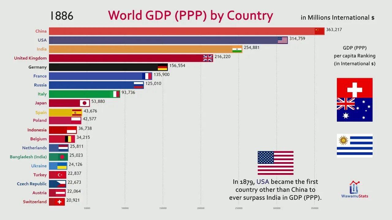 Страна xx. Gdp ppp by country 2025. паритет покупательной способности по странам 2025. покупательская способность стран 2025. world gdp.