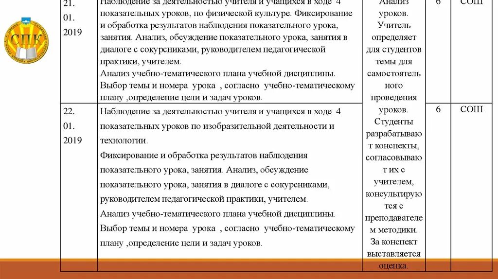 Анализ урока практиканта по русскому языку. Логика анализа урока математики в начальной школе. Анализ урока практиканта по русскому языку. Анализ урока анализа урока. Схема анализа урока по фгос в начальной школе.