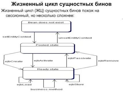 Жизненный цикл машины
