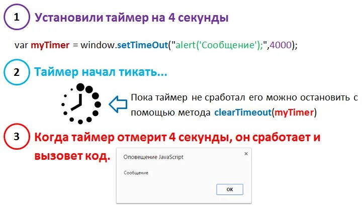 Таймеры скрипт