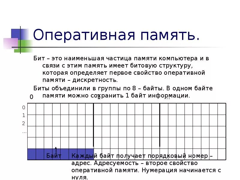 Наименьшая частица памяти компьютера. 1 Бит памяти. Битовые объединения это. Какое свойство внутренней памяти определяет битовая структура.