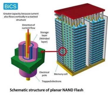 3d nand