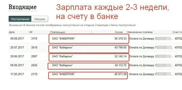 Работа зарплата в неделю. ЗП Фаберлик. Фаберлик заработок. Зарплаты в Фаберлике. Сколько зарабатывают в Фаберлик.