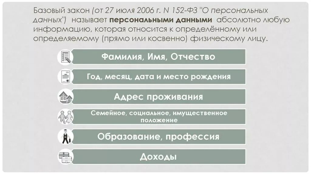 Что относится к персональным данным. Какая информация является персональными данными. Что является персональными данными физического лица. Сведения которые относятся к персональным данным. Телефон относится к персональным данным