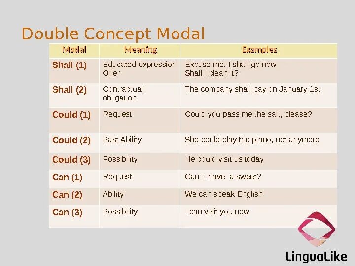 Excuse предлоги. Предложения с Double Concept modal. Modal like expressions. Should meaning. Expression shall