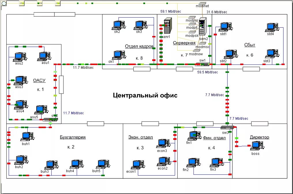 Проектирование локальной вычислительной сети схема предприятия. Локальная сеть предприятия схема Visio. Структурная схема ЛВС организации. Схема локально-вычислительной сети (ЛВС).. Компьютерная сеть курсовая