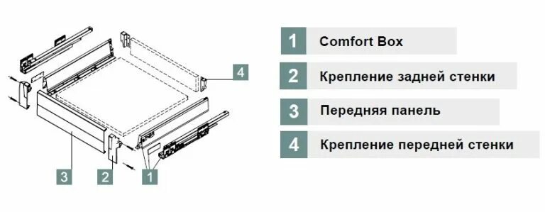 Плавное закрывание для выдвижных ящиков. Nova Pro фасадный профиль f8 для внутреннего ящикаh186, 1160 мм. Механизм плавного закрывания передвижных досок. Крепление ящика Кегель.