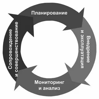 Сохранение непрерывности жизни на земле