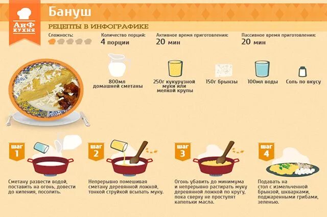 Способ приготовления каши. АИФ кухня рецепты в инфографике. Этапы приготовления каши. Приготовление каши пошагово. Кукурузная соотношение воды