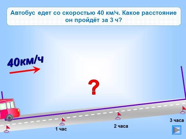 Насколько едешь. Скорость 4 класс. Зависимость между скоростью временем и расстоянием. Скорость 4 класс математика. Тема скорость 4 класс.