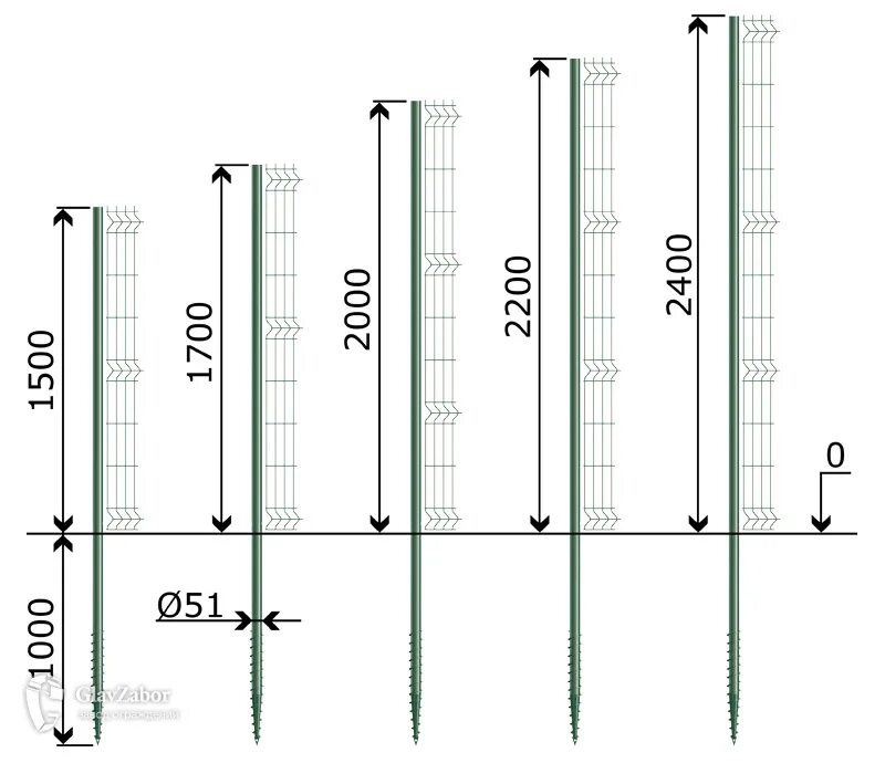 Профиль столбы для забора 3м 50*50. Забор на винтовых сваях чертеж. Столбы для забора толщина 5мм. Схема бетонирования столба.