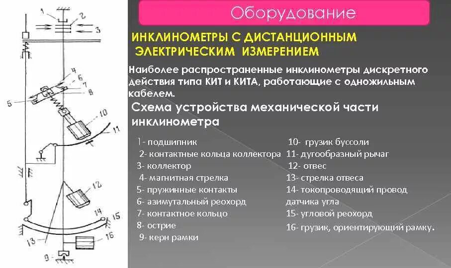 Инклинометр работа. Гироскопический инклинометр скважинный. инклинометры с дистанционным электрическим измерением.. инклинометрия скважины. инклинометр схема.